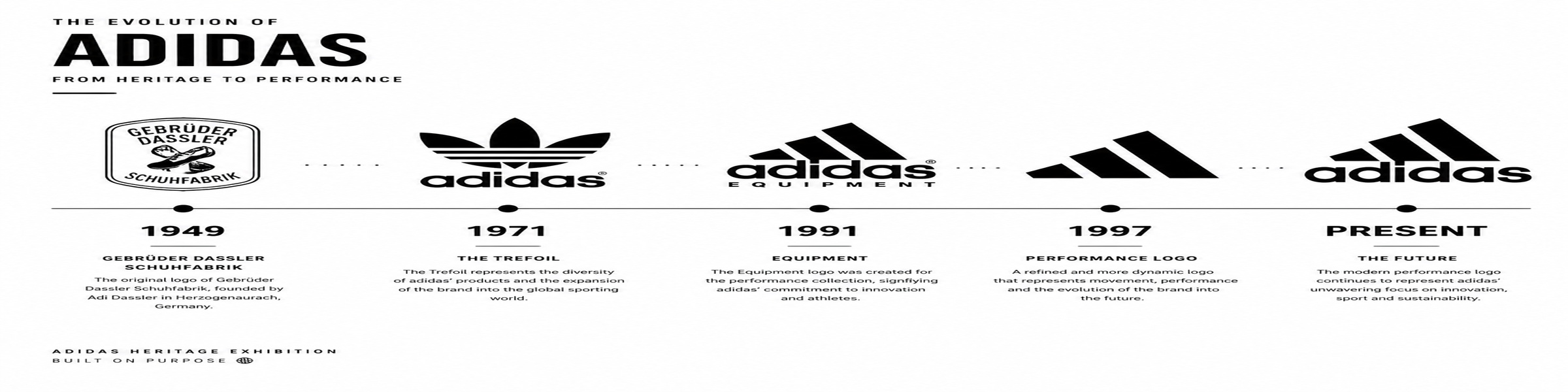 Adidas logo evolution from early three-stripe functional design to modern Performance logo