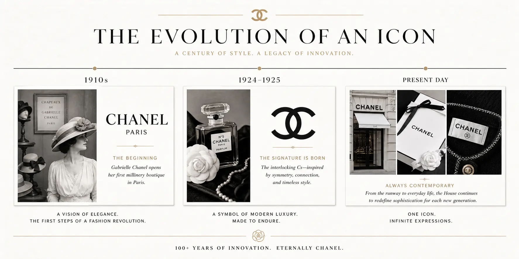Chanel logo evolution from early wordmark branding to the iconic double C monogram
