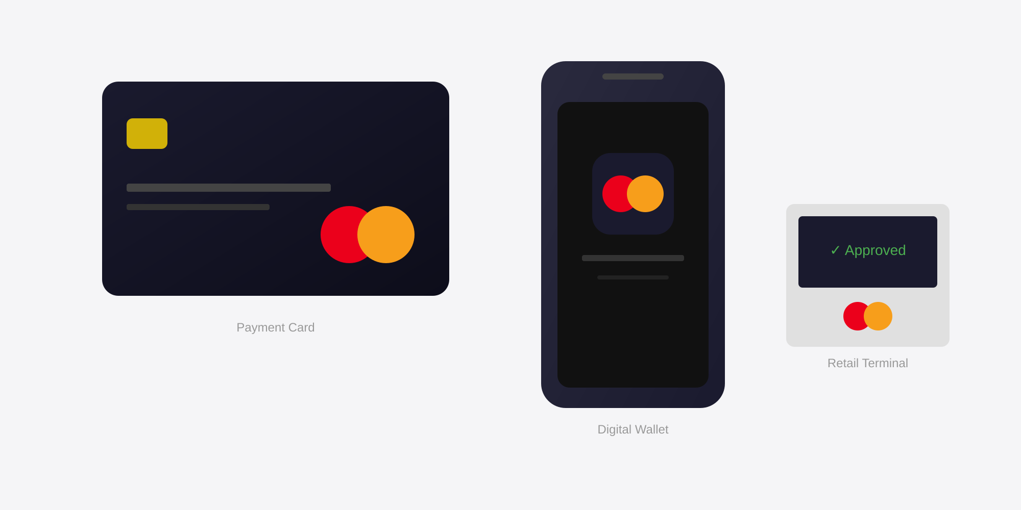 Mastercard logo applied across payment cards, mobile apps, and retail terminals