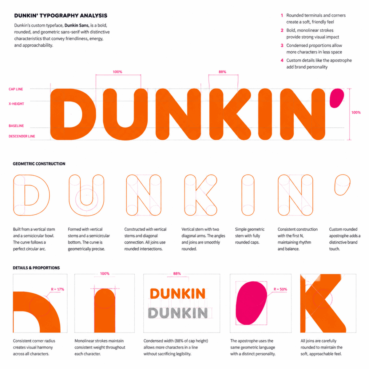 Dunkin' typography details showing rounded letterforms and geometric precision
