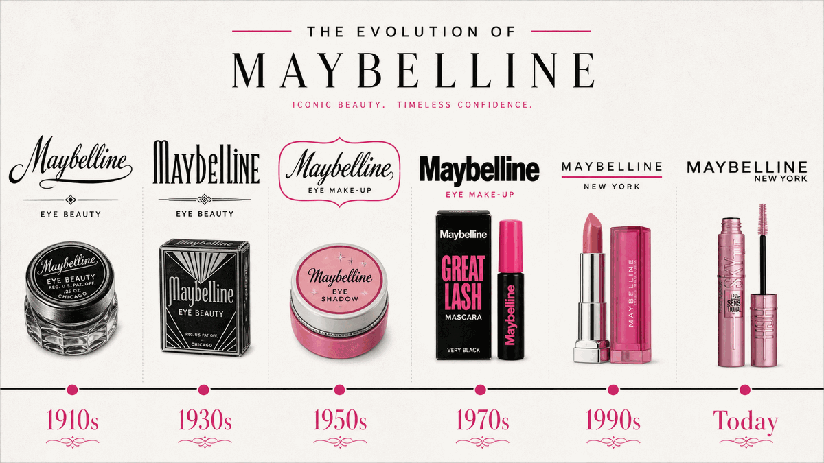 Maybelline logo evolution from 1920 script to modern bold wordmark