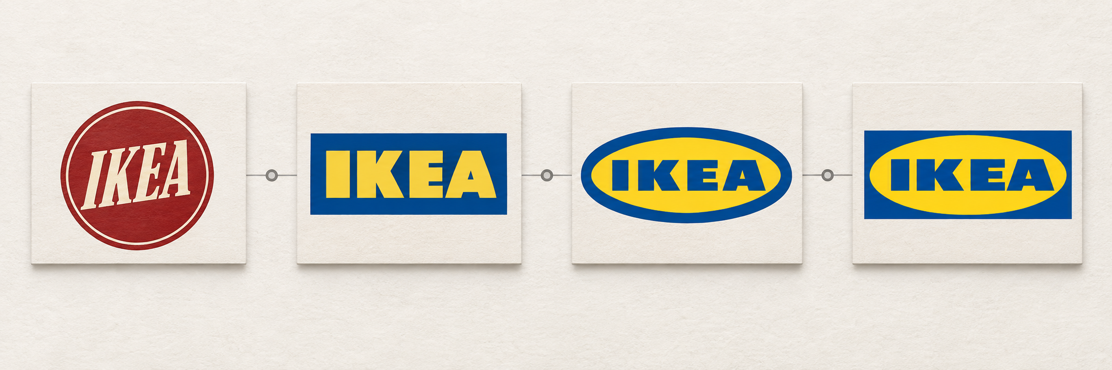 Timeline showing the evolution of the IKEA logo from 1951 to the present