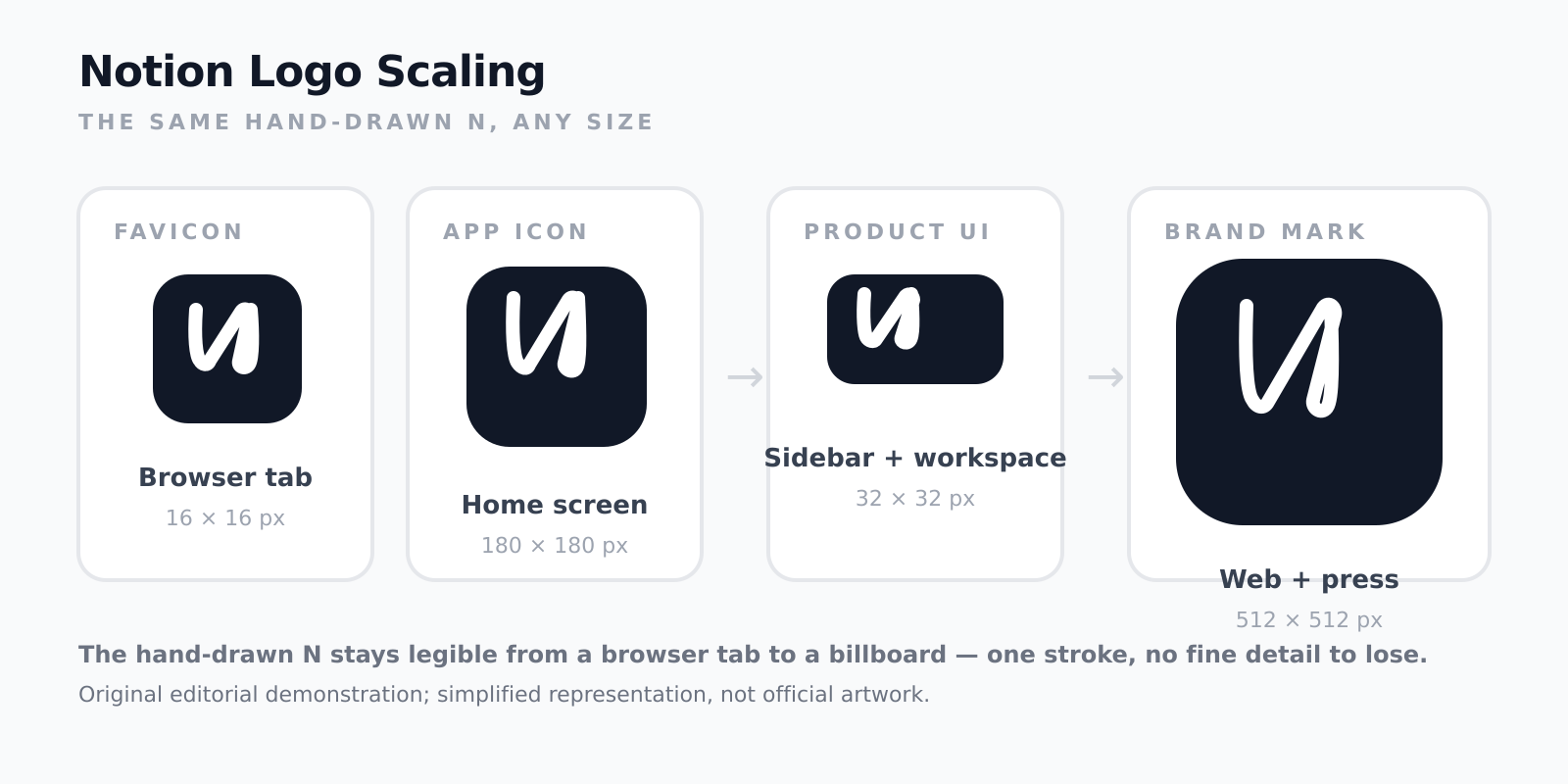 Notion logo scaling demonstration showing how the hand-drawn N maintains clarity at different sizes