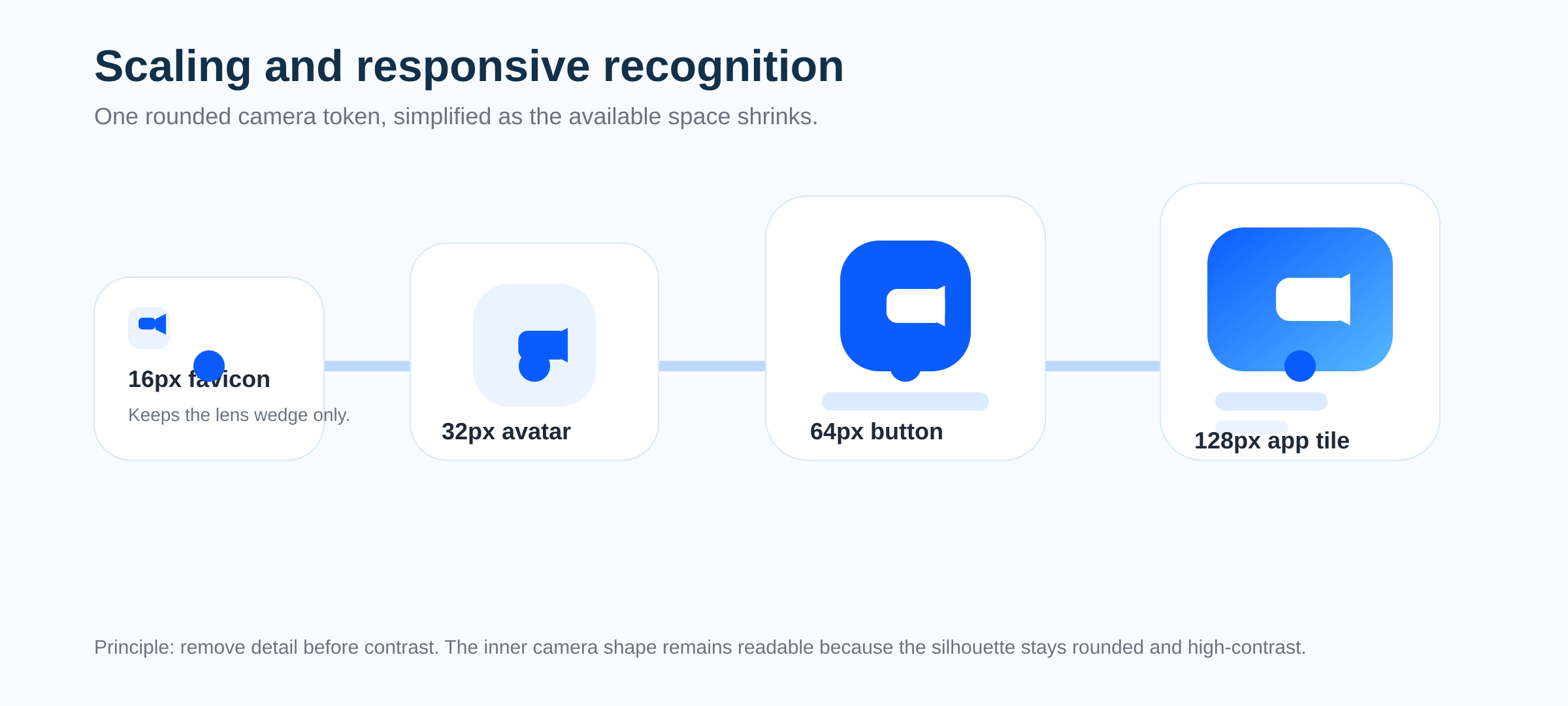Diagram showing a simplified Zoom-style meeting icon remaining legible across multiple sizes